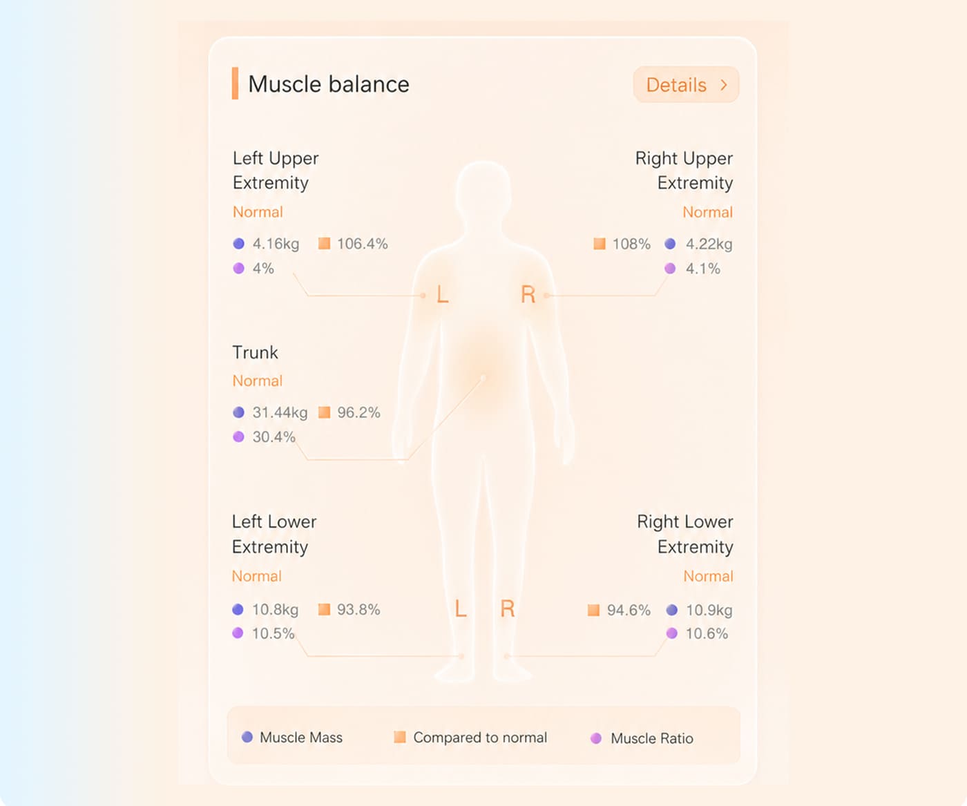 Muscle balance analysis chart with measurements for different body parts on a light beige background.