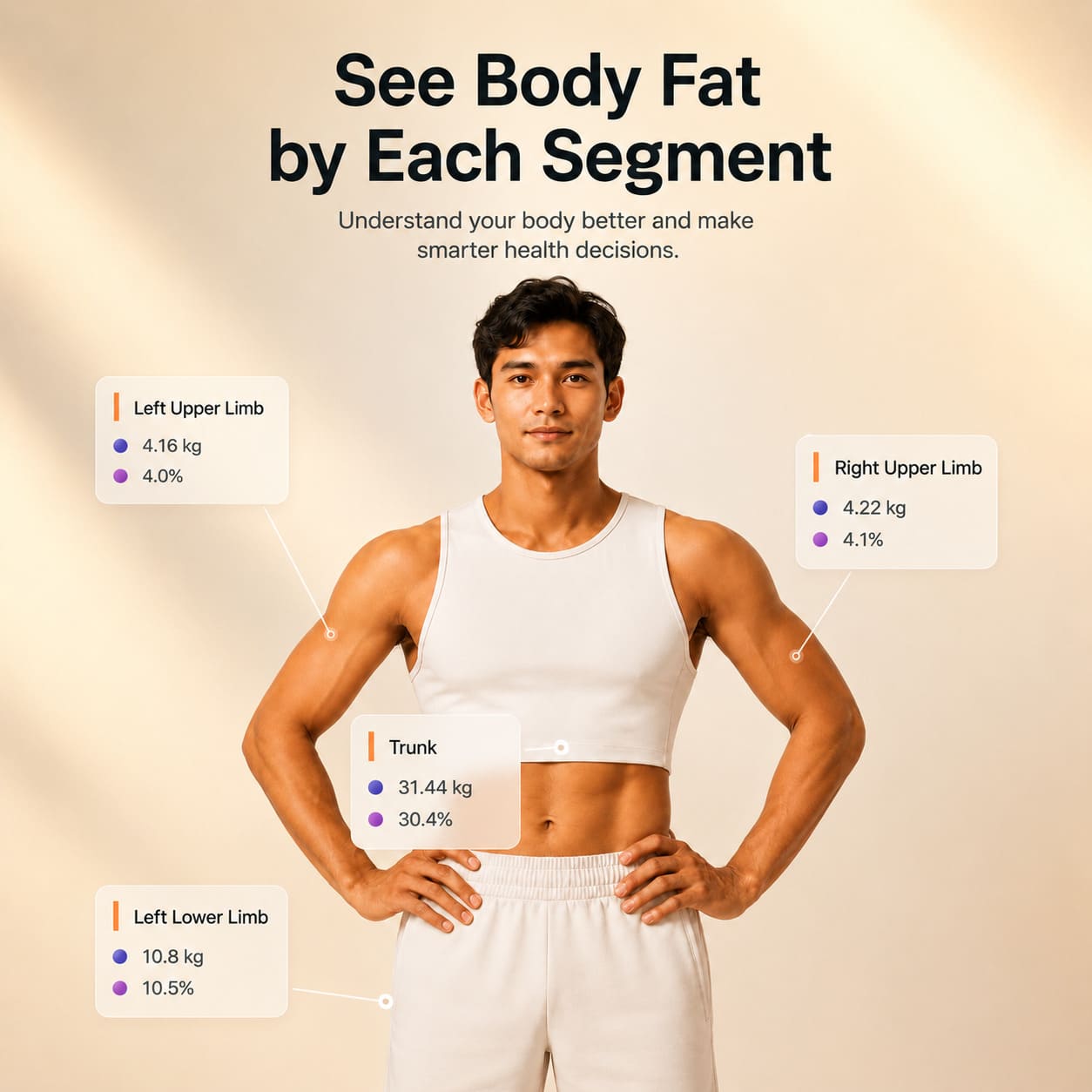 Trade in Segmental Body Scale CS10E
