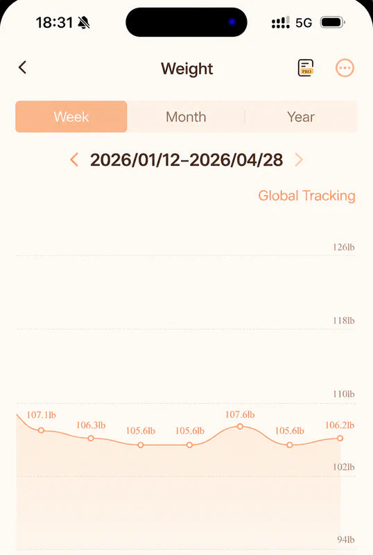 Weight tracking app screen showing a line graph of weight over time from January 12, 2026 to April 28, 2026.