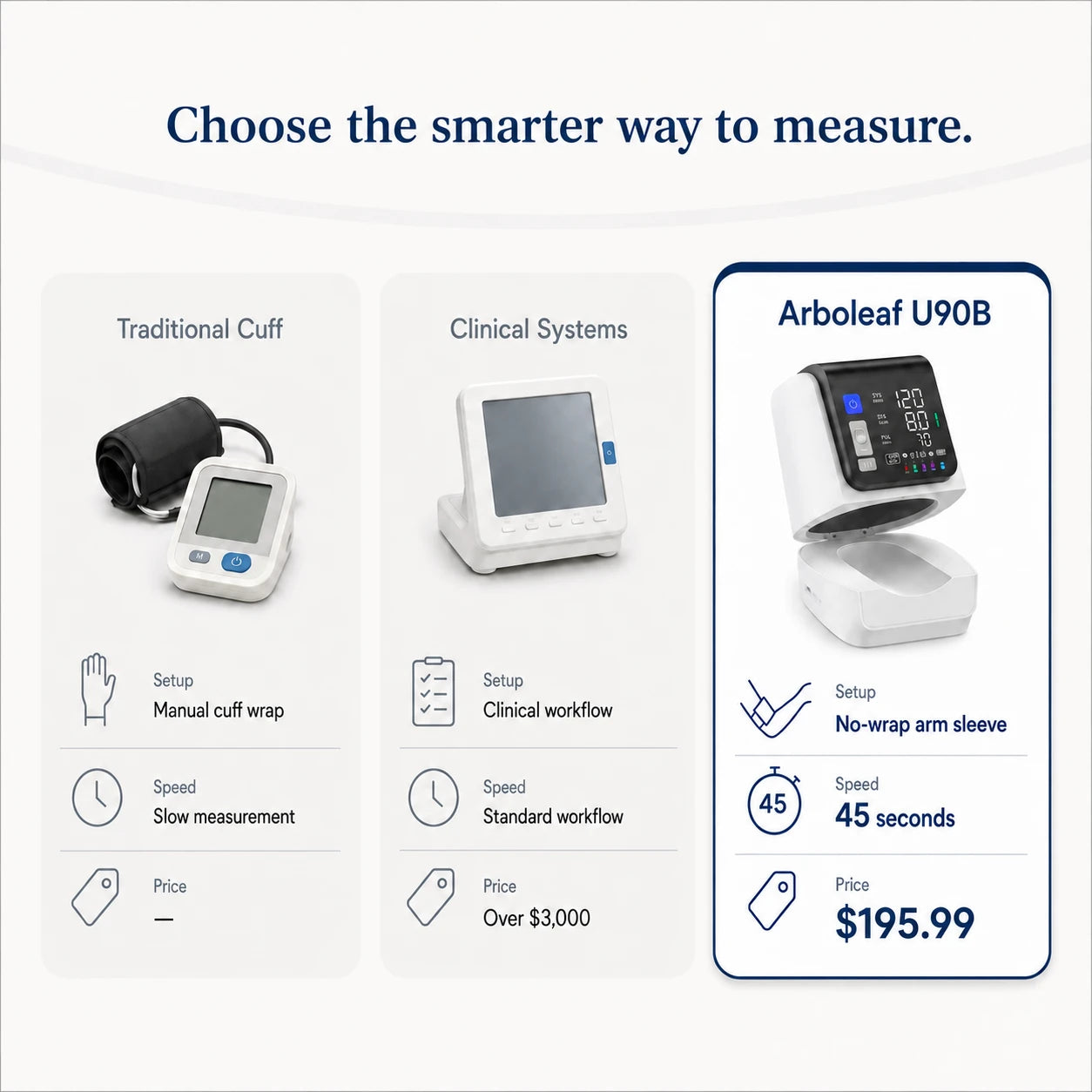 U90B Blood Pressure Monitor