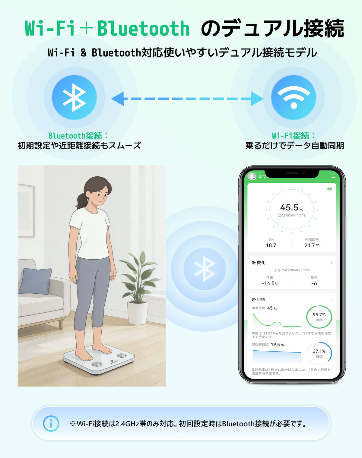 Arboleaf CS20M White Wi-FiとBluetooth接続
