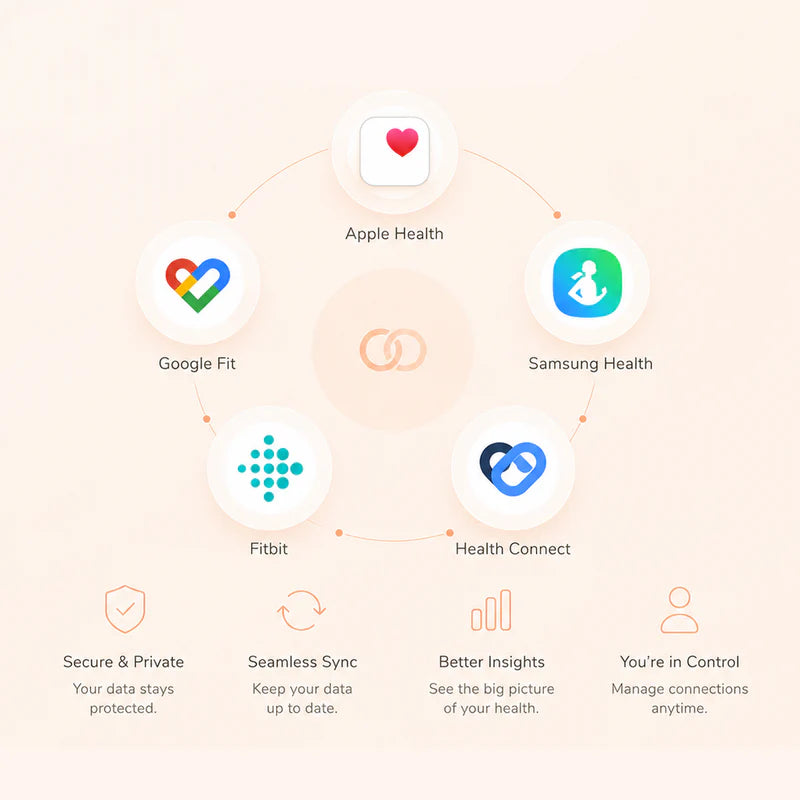 Various health and fitness app icons on a light background with app features listed below.