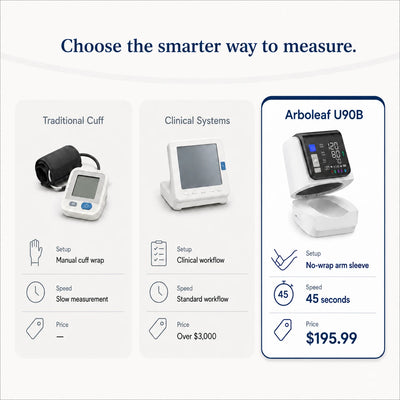 U90B Blood Pressure Monitor