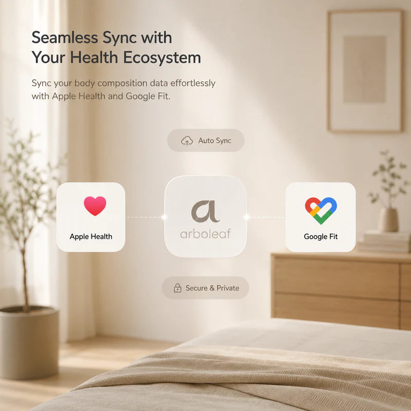 Bedroom setting with health app icons linking to Apple Health, Arboleaf, and Google Fit.