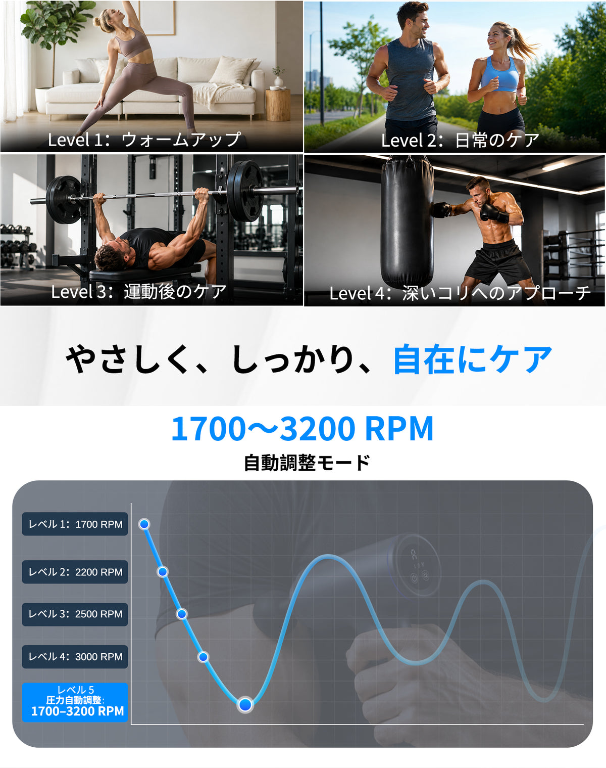 Arboleaf CM40H スピード調整と使用シーン