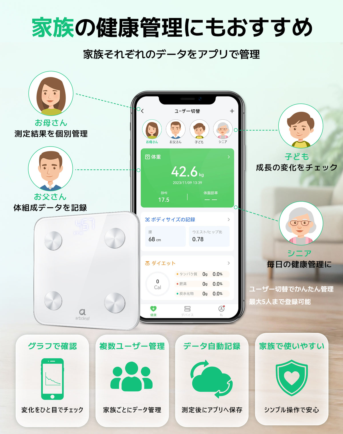Arboleaf CS20M White 家族のユーザー管理