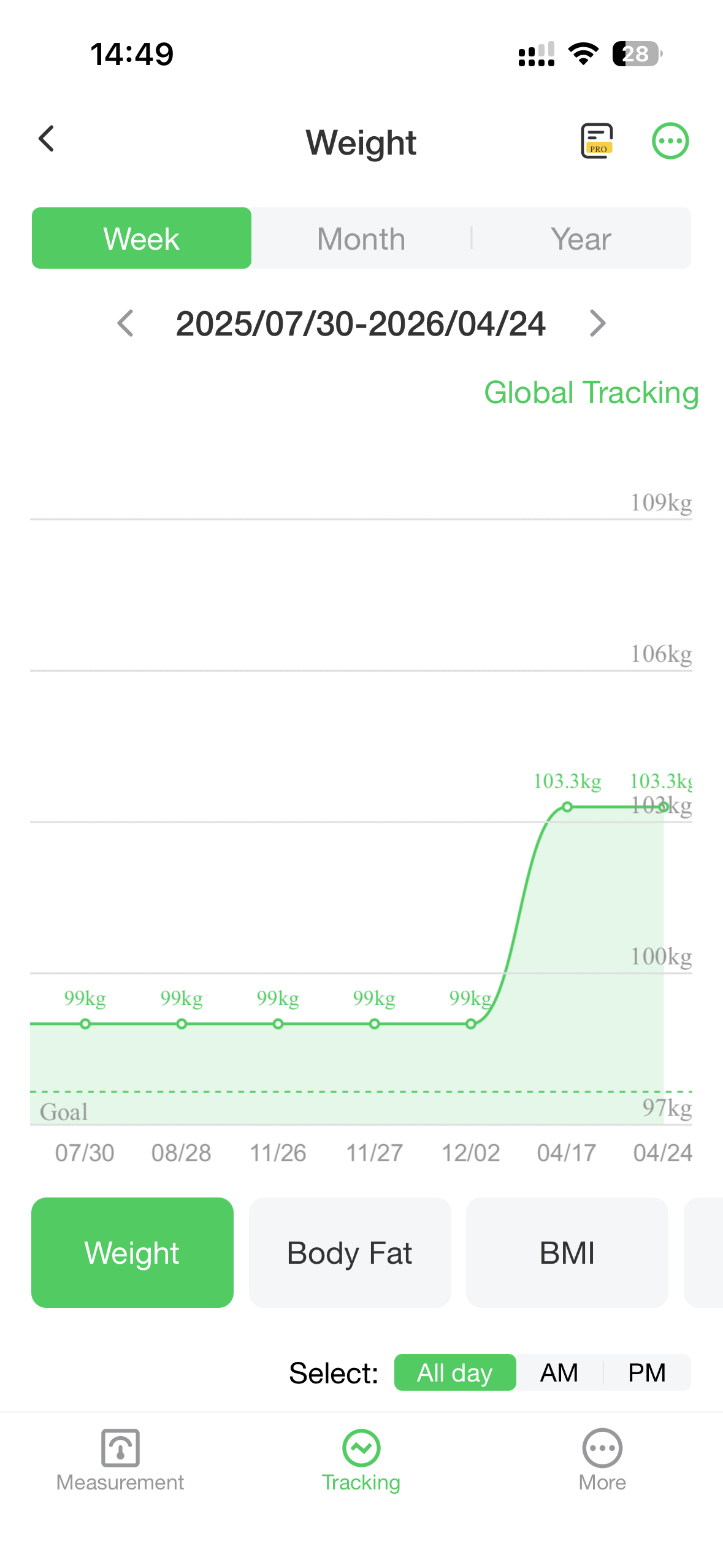 Actual arboleaf weight tracking screen